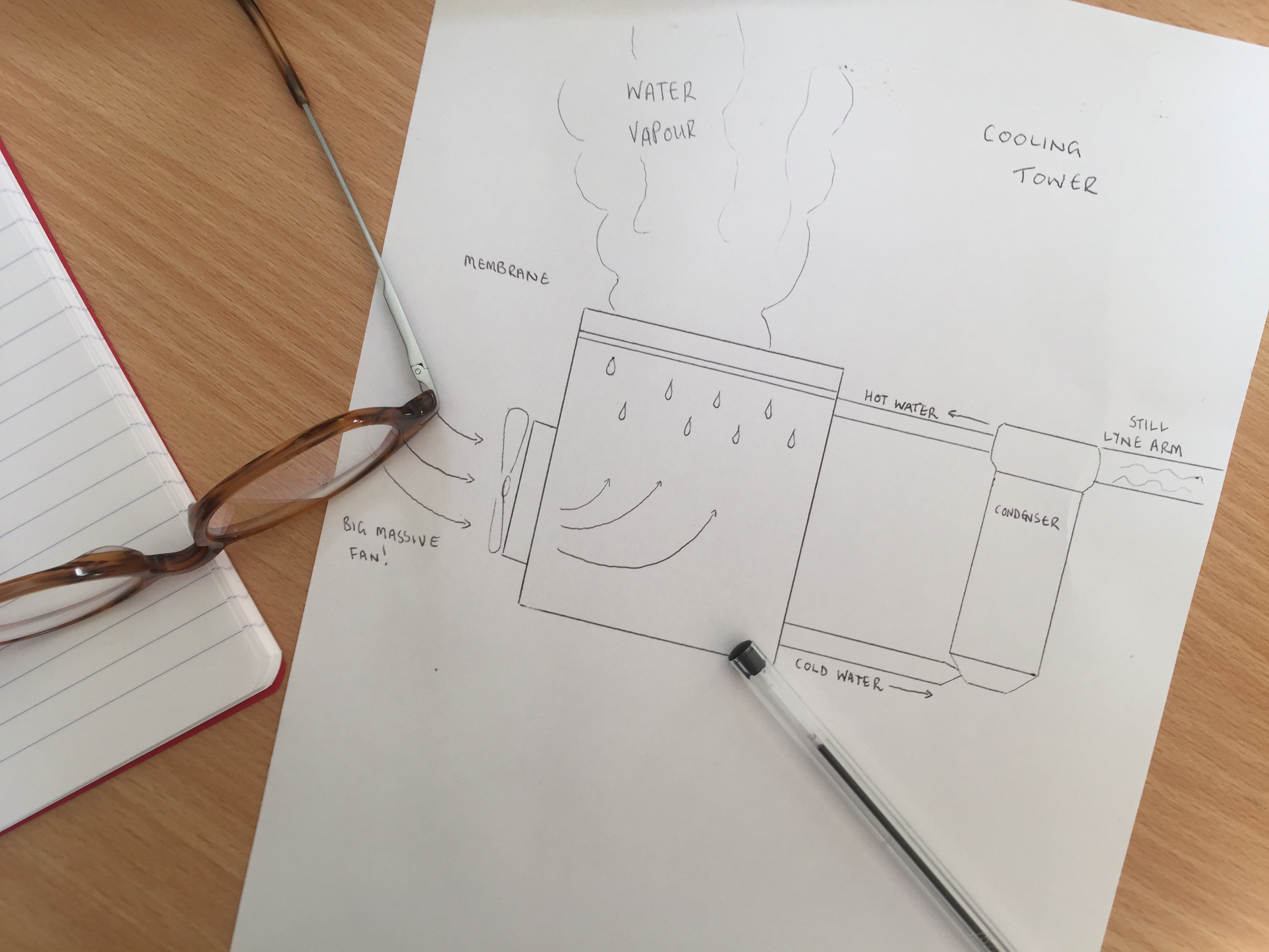 Cooling Tower Diagram 